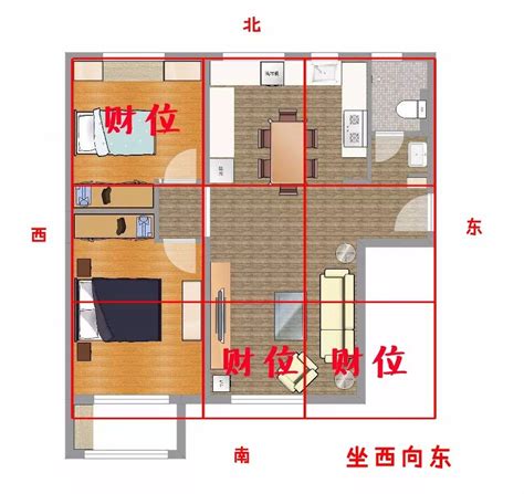 朝北的房子風水|房屋方向風水指南：探索8大黃金方位朝向優缺點，找出適合您的。